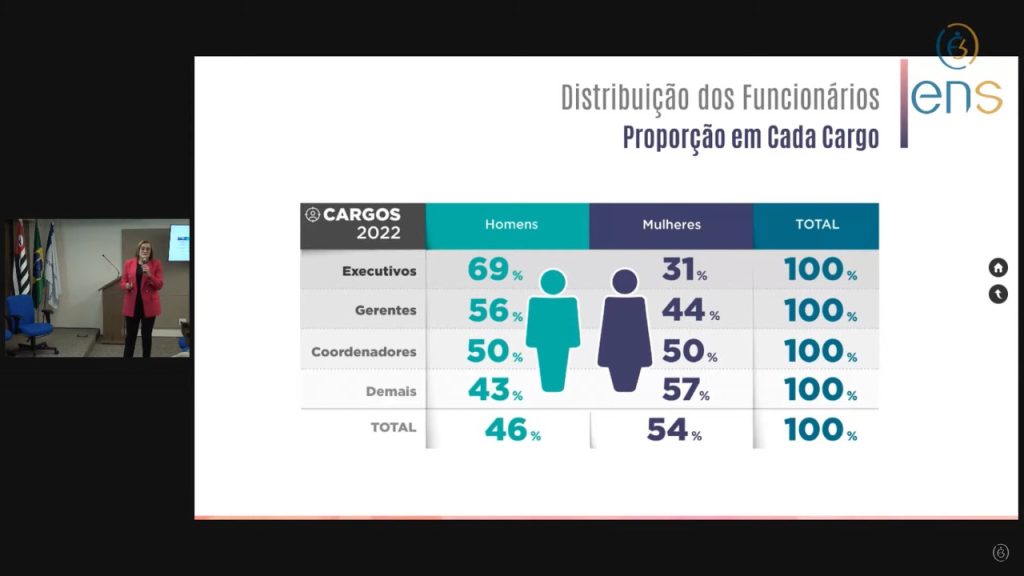Participação feminina avança e elas já são 31% das lideranças no setor de seguros, aponta estudo da ENS / Reprodução